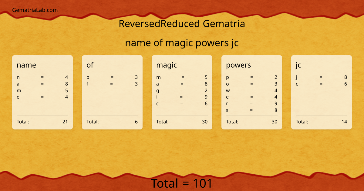 name of magic powers jc in reversedReduced Gematria